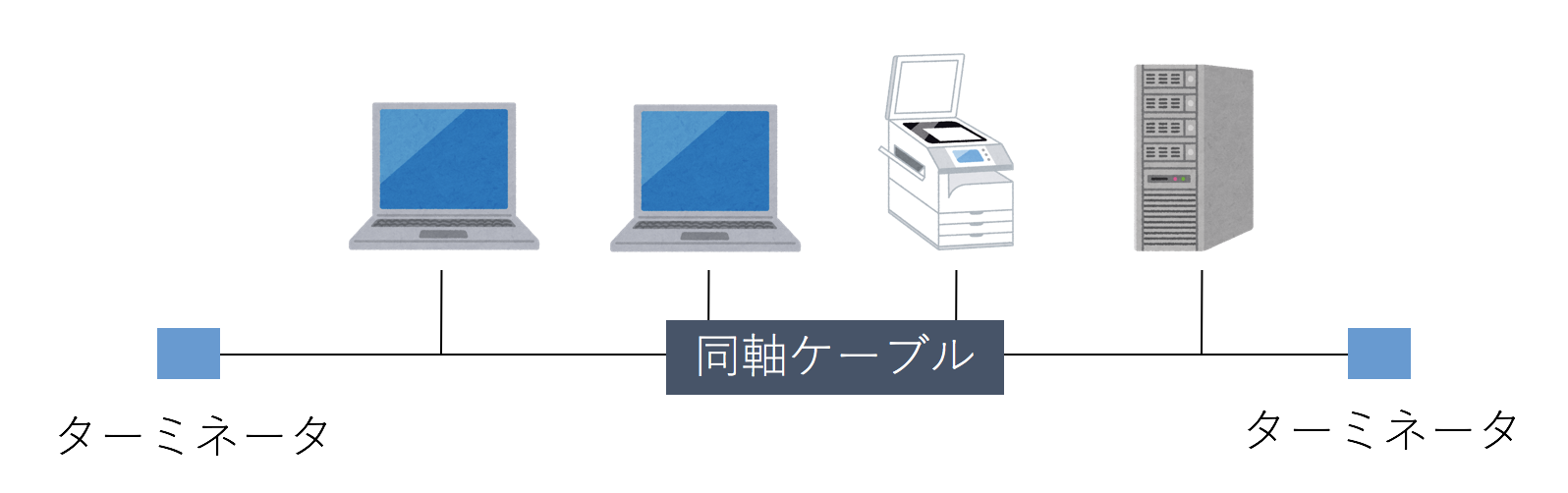 バス型トポロジ