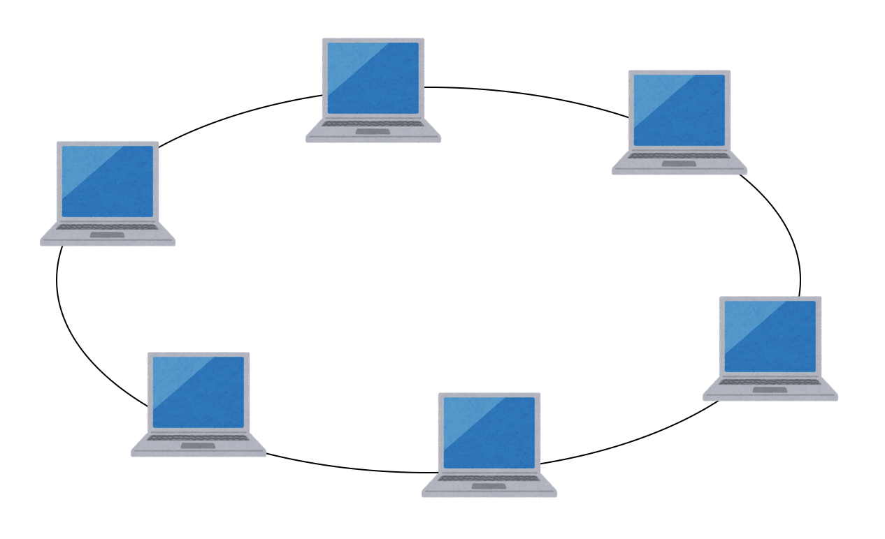シングルリング型トポロジ