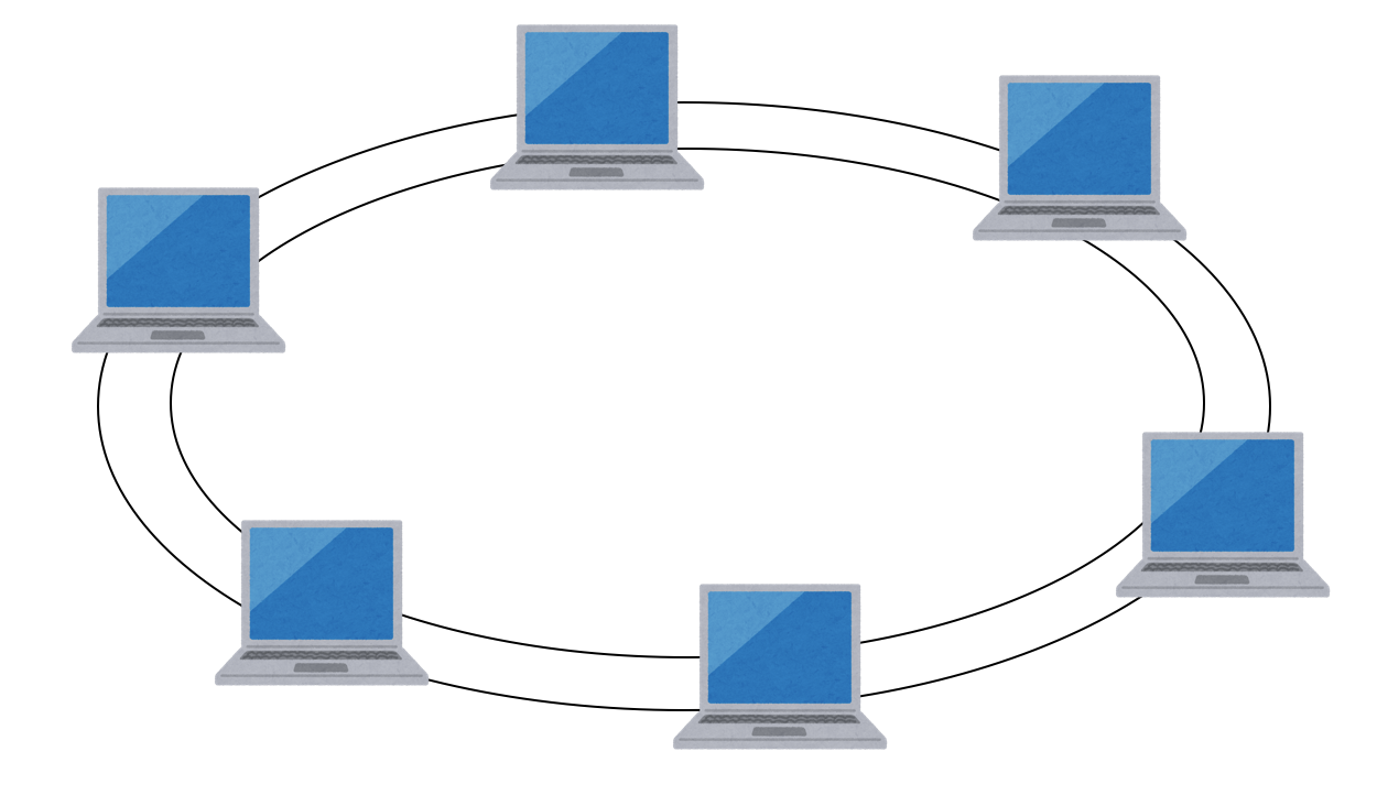 デュアルリング型トポロジ